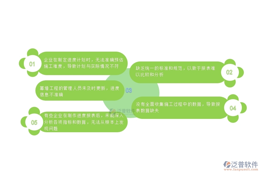 一、國內80%的幕墻企業(yè)在進度報表中普遍存在的問題