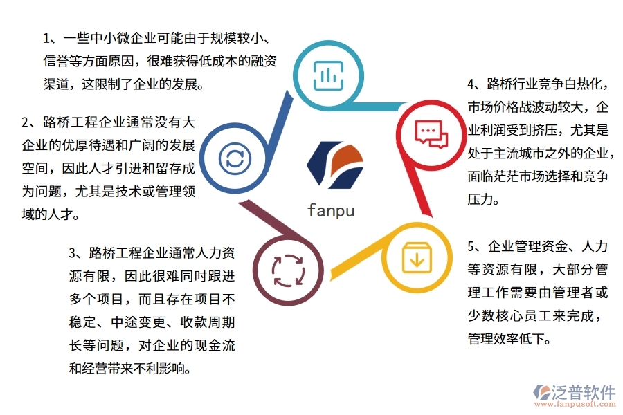 中小微路橋工程企業(yè)管理者的苦惱有哪些