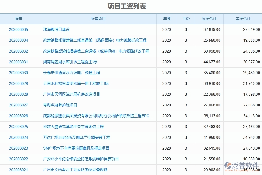 泛普軟件-幕墻工程管理系統(tǒng)中項(xiàng)目工資登記填寫的注意事項(xiàng)