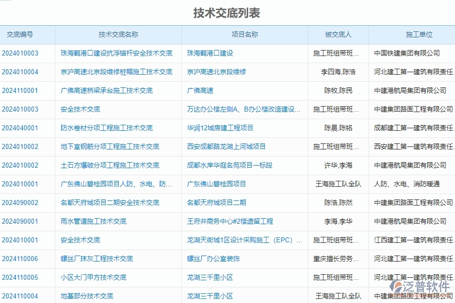 四、使用泛普軟件-公路工程技術(shù)交底管理系統(tǒng)的好處