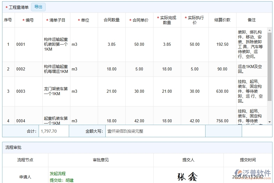 泛普軟件-路橋工程中勞務完工結算列表的注意事項