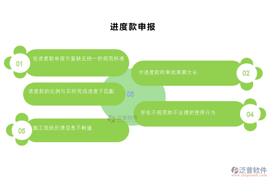 多數機電工程施工企業(yè)在進度款申報管理中存在的問題