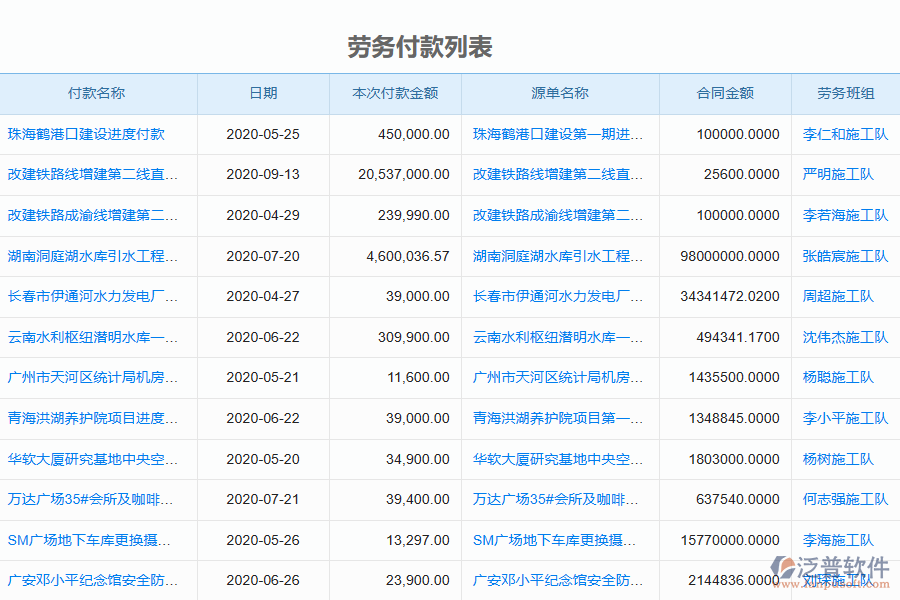 泛普軟件-機(jī)電工程企業(yè)管理系統(tǒng)中勞務(wù)付款管理的管控點及作用