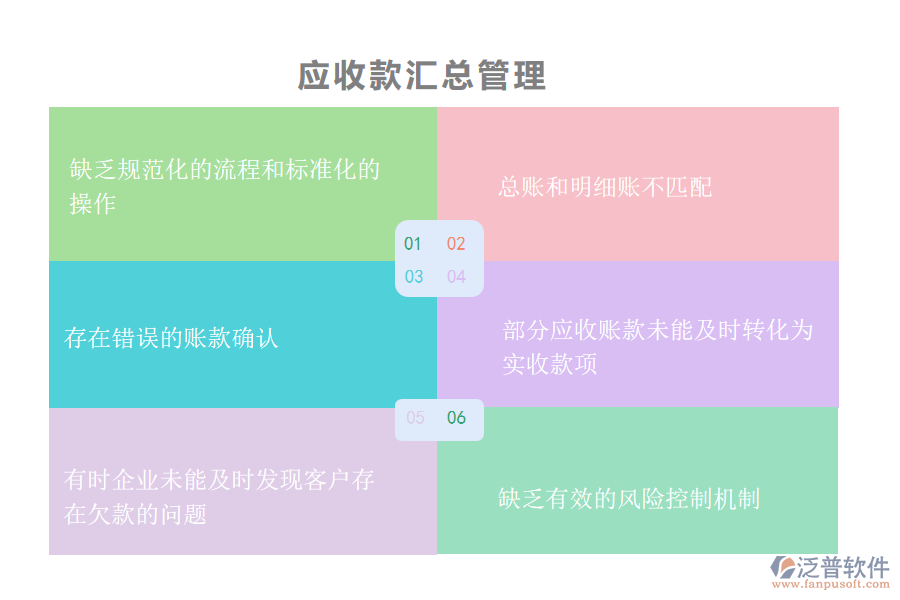 園林工程企業(yè)在應(yīng)收款匯總管理過(guò)程中存在的問(wèn)題有哪些