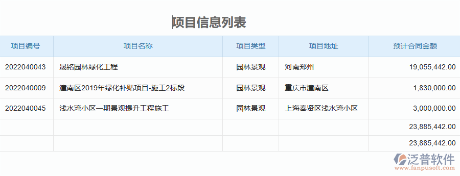 泛普軟件-園林工程企業(yè)管理系統(tǒng)中發(fā)票報(bào)表的價(jià)值