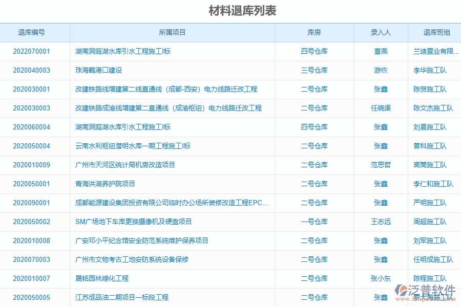 泛普軟件-弱電工程企業(yè)管理系統(tǒng)中材料退庫的主要功能