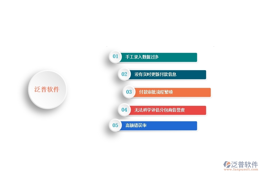 一、多數(shù)公路企業(yè)在分包付款列表管理中存在的問題