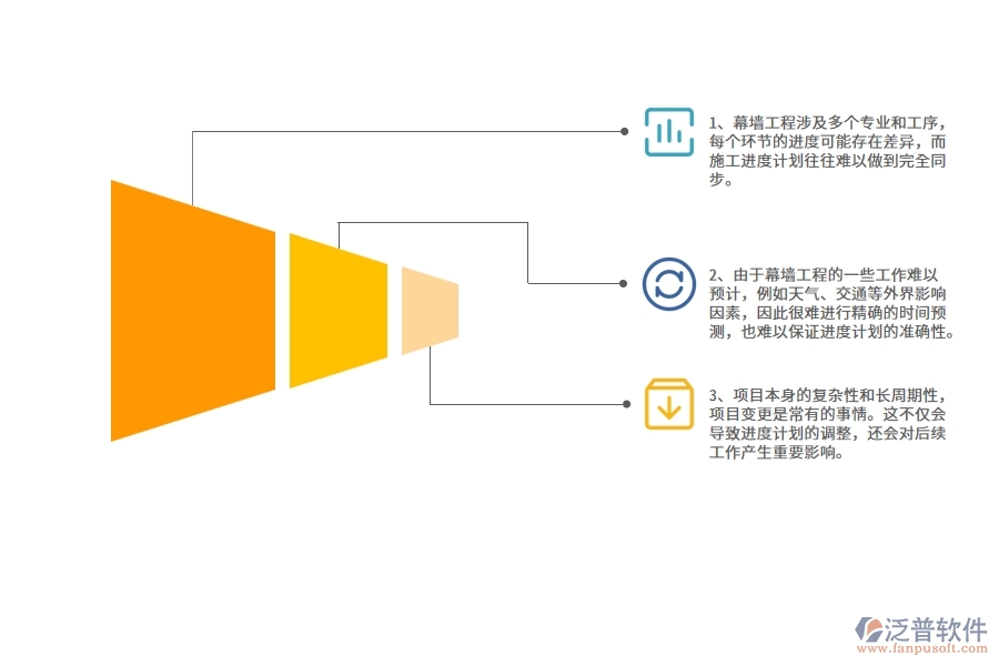 幕墻工程企業(yè)在施工進(jìn)度計(jì)劃方面遇到的棘手問(wèn)題