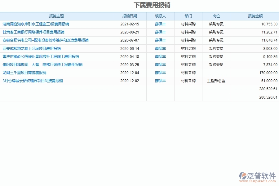 泛普軟件-市政工程企業(yè)管理系統(tǒng)如何有效提高財(cái)務(wù)管理中的下屬企業(yè)報(bào)銷費(fèi)用管理