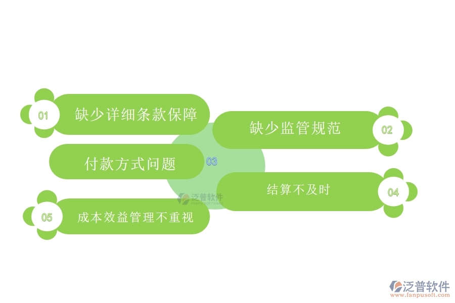 國(guó)內(nèi)80%的弱電企業(yè)在弱電勞務(wù)合同、進(jìn)度款、付款、結(jié)算占比中普遍存在的問(wèn)題