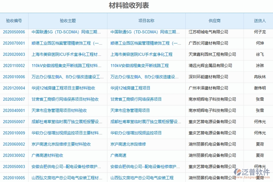 泛普軟件-材料驗收為機電工程企業(yè)提供了哪些方面的應用價值