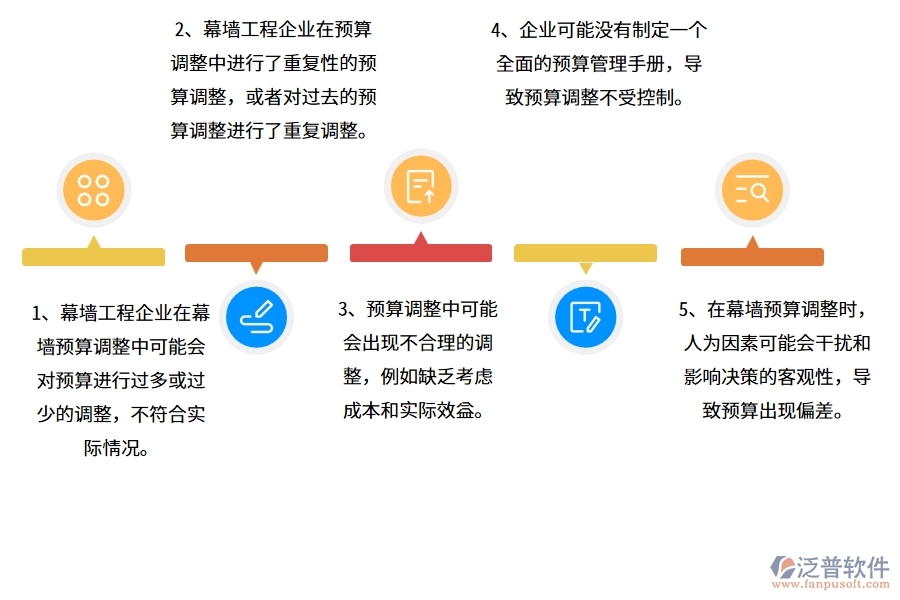 國內(nèi)80%的幕墻工程企業(yè)在幕墻預算調(diào)整單中普遍存在的問題