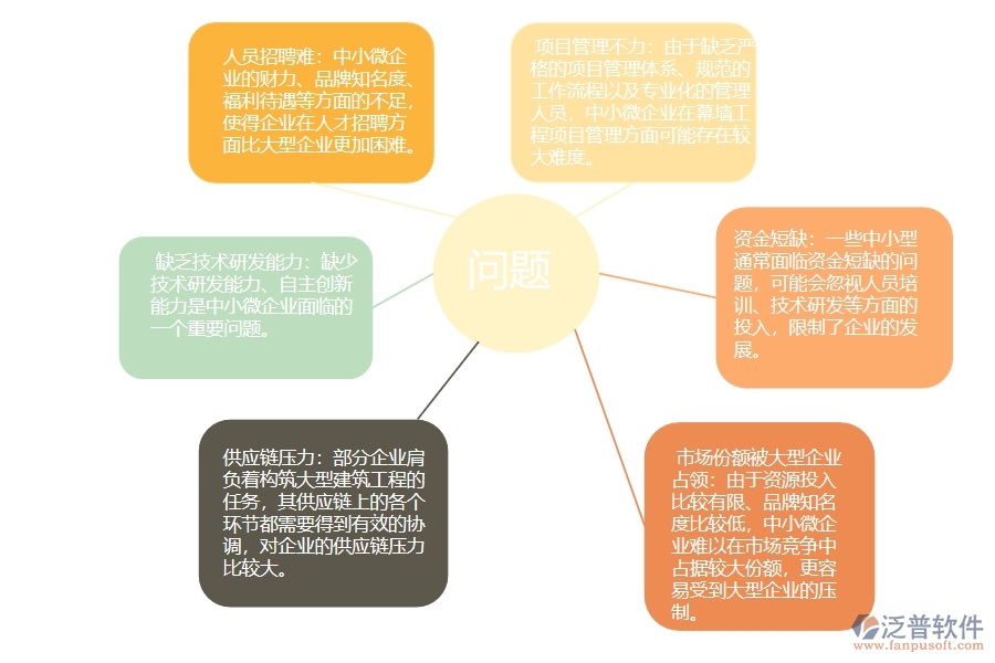 中小微幕墻工程企業(yè)管理者的苦惱有哪些