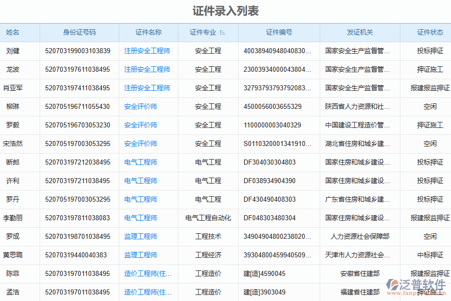 泛普軟件-路橋工程企業(yè)管理系統(tǒng)中證件錄入管理的管控點及作用