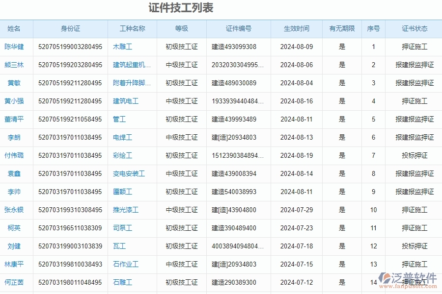 證件技工列表.jpg