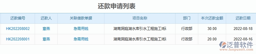 泛普軟件-機(jī)電工程企業(yè)管理系統(tǒng)的管控點(diǎn)作用