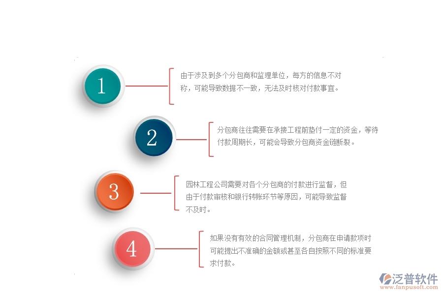 一、園林工程公司在分包付款列表管理遇到的困境