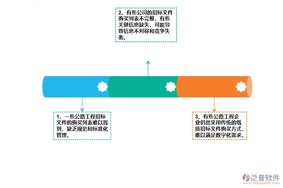 公路工程企業(yè)招標(biāo)文件購(gòu)買列表的不足之處