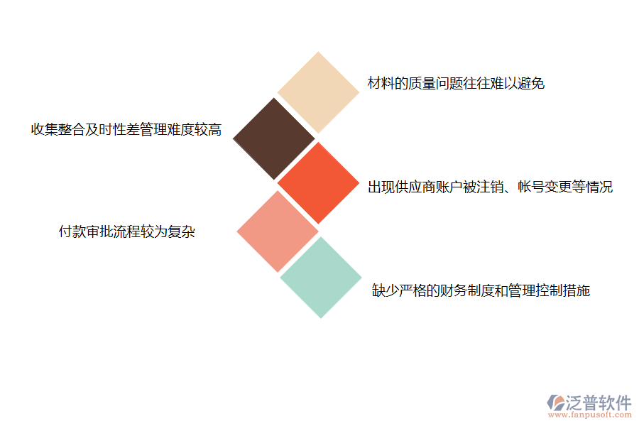 在機電工程施工企業(yè)管理中材料付款管理存在的缺陷有哪些