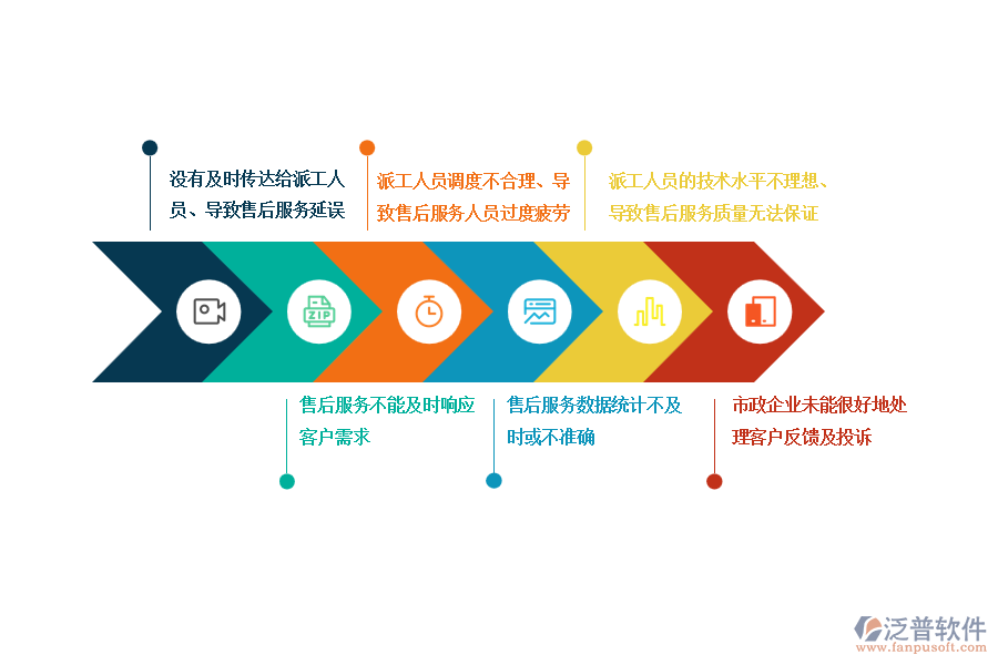 　一、在市政企業(yè)售后派工單管理過程中可能存在的問題有哪些