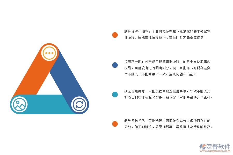 機(jī)電工程項(xiàng)目施工預(yù)算審批流程管理方面存在的問題