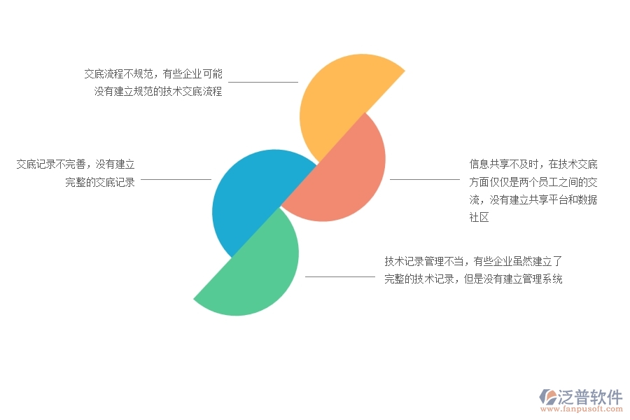 一、在機(jī)電工程企業(yè)中技術(shù)交底列表管理方面的問(wèn)題