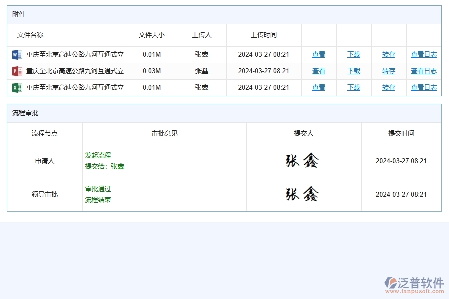 使用泛普軟件-路橋工程管理系統(tǒng)中“施工組織方案查詢”的核心優(yōu)勢