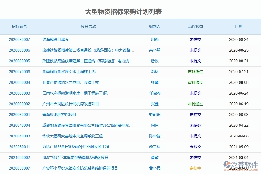 泛普軟件-路橋工程企業(yè)管理系統(tǒng)中大型物資招標采購計劃列表的作用