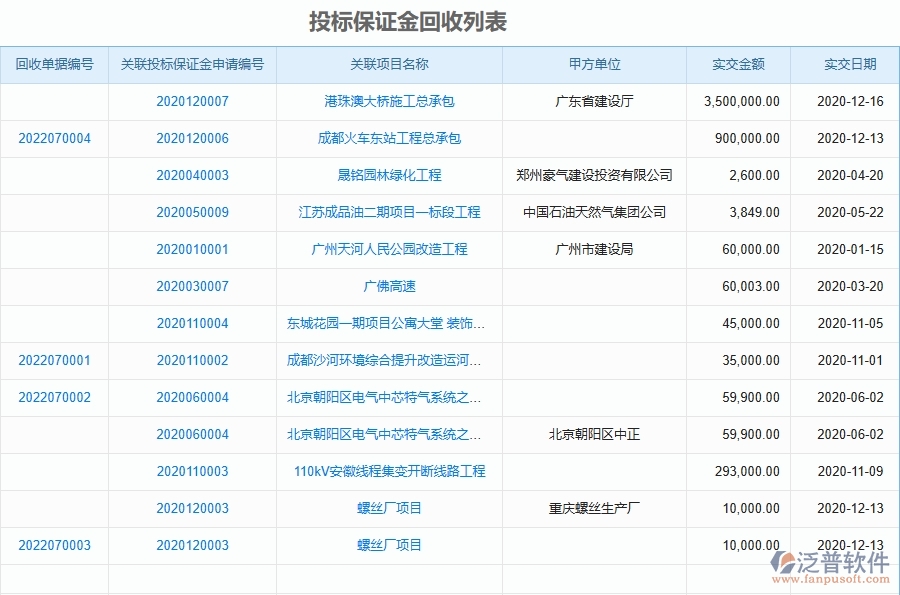 二、泛普軟件-園林工程管理系統(tǒng)如何解決工程企業(yè)的投標(biāo)保證金回收列表痛點(diǎn)