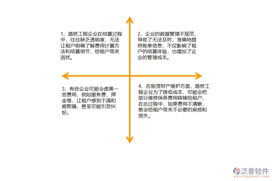 國(guó)內(nèi)80%的路橋工程企業(yè)在租賃結(jié)算中普遍存在的問(wèn)題