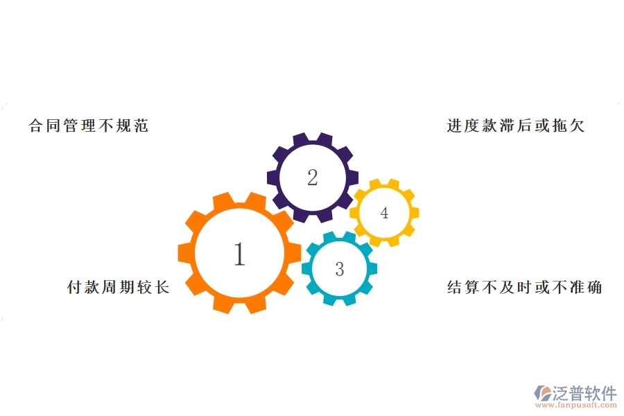 國(guó)內(nèi)80%的弱電企業(yè)在分包合同，進(jìn)度款，付款，結(jié)算占比中普遍存在的問(wèn)題