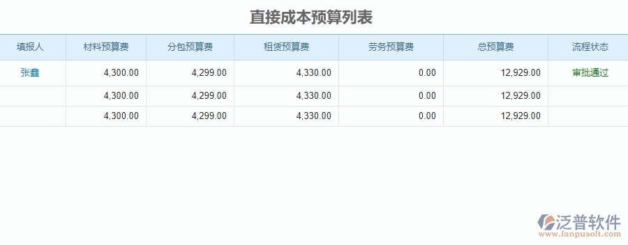 二、泛普軟件-公路工程管理系統(tǒng)解決企業(yè)直接成本預(yù)算的辦法