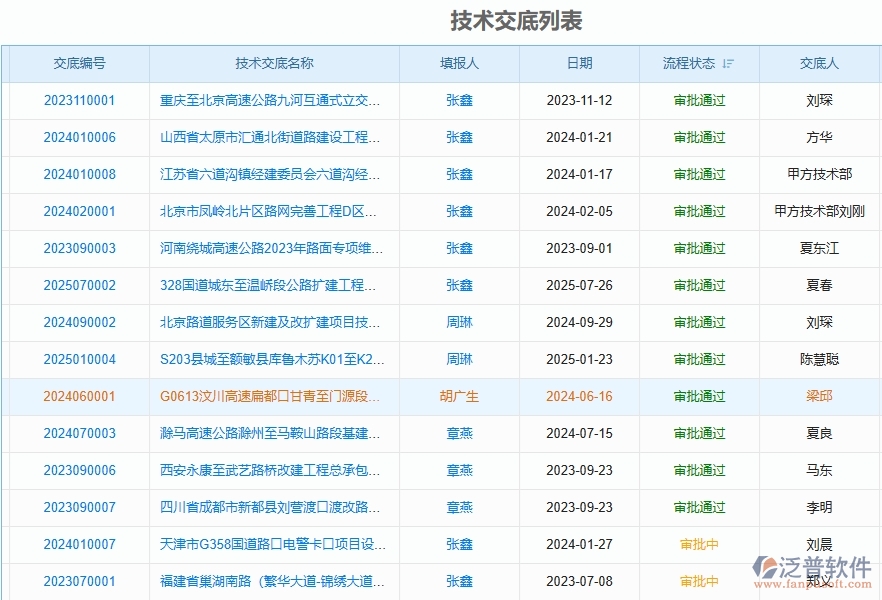 泛普軟件的路橋工程企業(yè)管理系統(tǒng)如何有效提高技術(shù)交底列表的管理