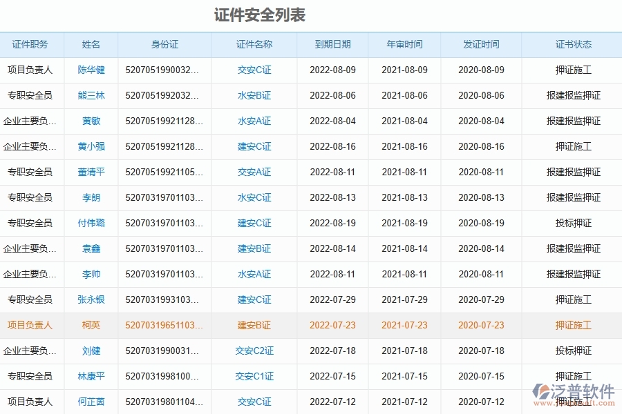 泛普軟件-市政工程企業(yè)管理系統(tǒng)的管控點作用