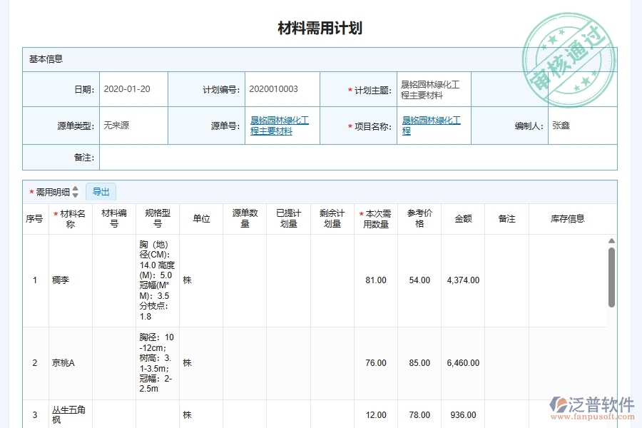 材料預(yù)測和需求管理對于園林工程企業(yè)經(jīng)營有哪些價值