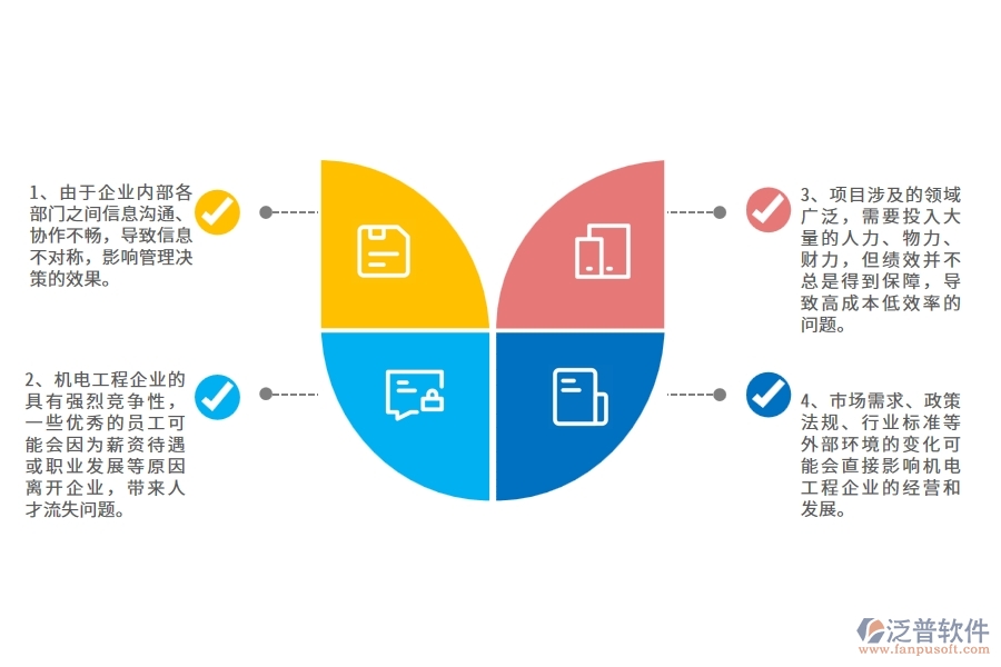 在機(jī)電工程企業(yè)管理中存在的缺陷有哪些