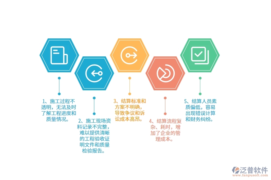 園林工程企業(yè)在完工結(jié)算上面臨的七大痛點(diǎn)