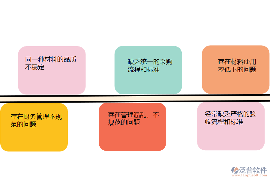 國(guó)內(nèi)80%的園林企業(yè)在材料執(zhí)行情況管理中普遍存在的問題