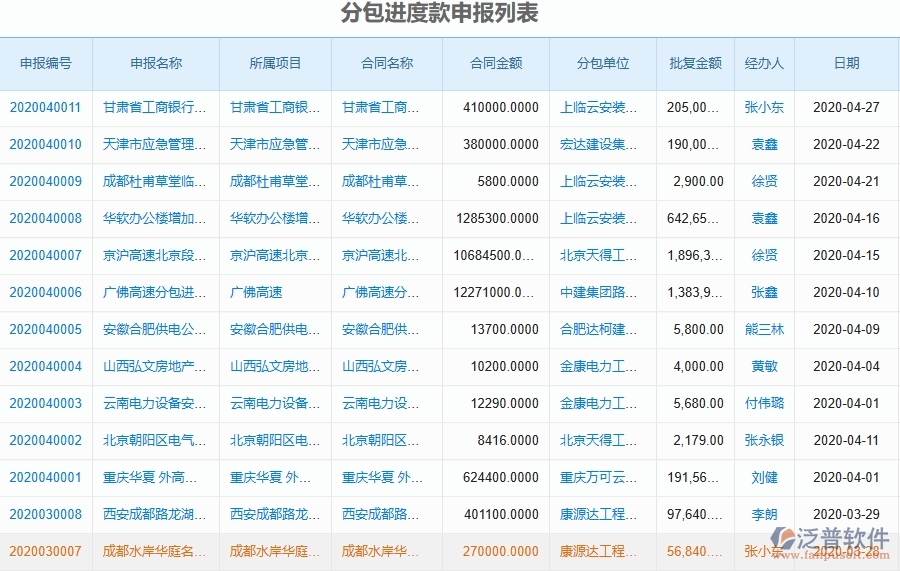 泛普軟件-市政工程項目管理系統(tǒng)在進(jìn)度款申報(分包)中的價值