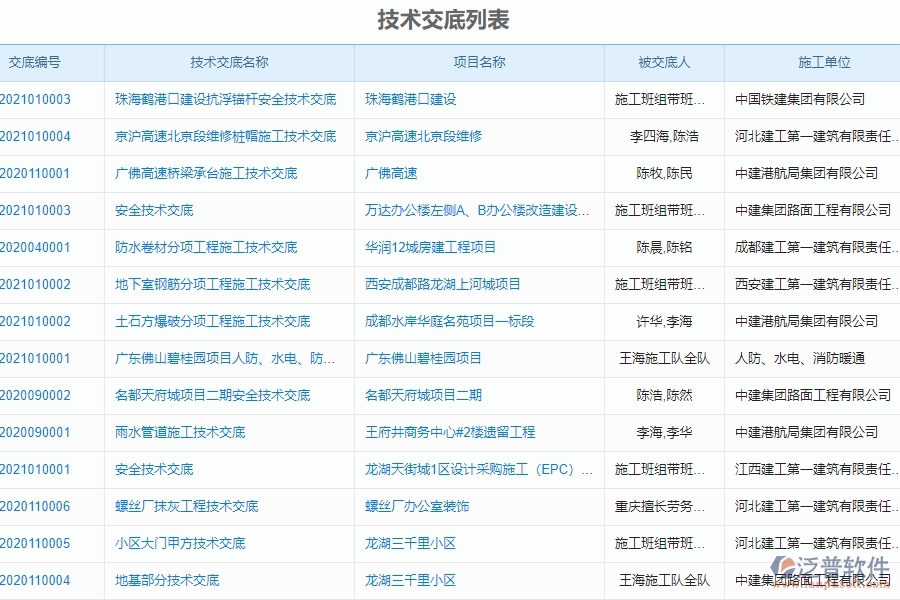 四、泛普軟件-機(jī)電工程管理系統(tǒng)在技術(shù)交底列表中的應(yīng)用場(chǎng)景