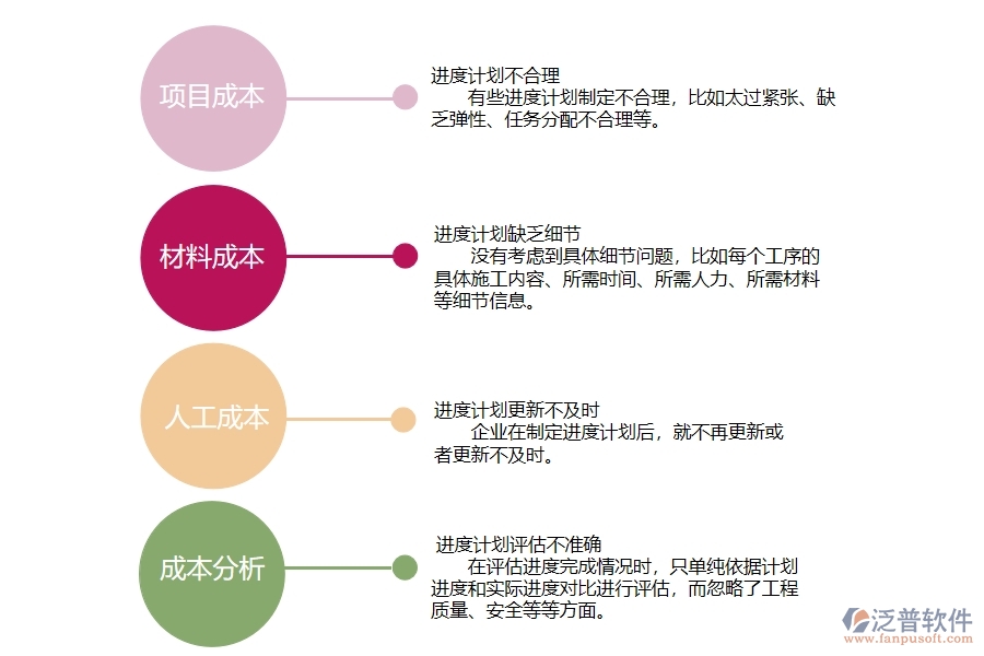 在機(jī)電工程企業(yè)中進(jìn)度計(jì)劃查詢常見(jiàn)的問(wèn)題