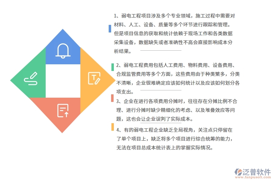 弱電工程企業(yè)在項(xiàng)目總成本統(tǒng)計(jì)表方面遇到的困境