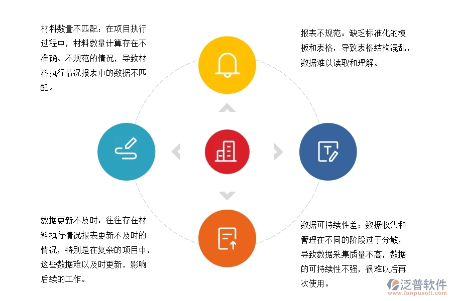  幕墻工程企業(yè)在材料執(zhí)行情況報表(按項目)方面存在的矛盾點有哪些