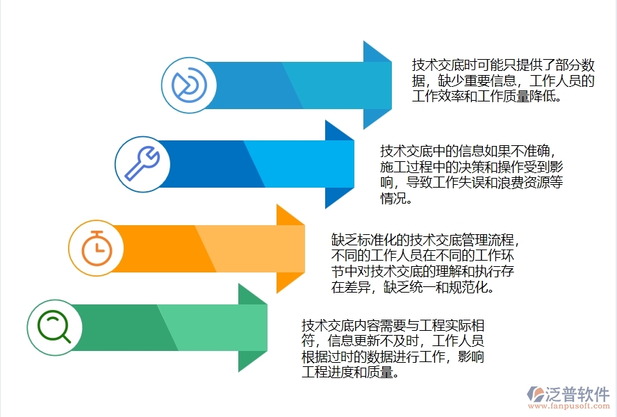 多數(shù)路橋工程企業(yè)在技術(shù)交底查詢中存在的問題