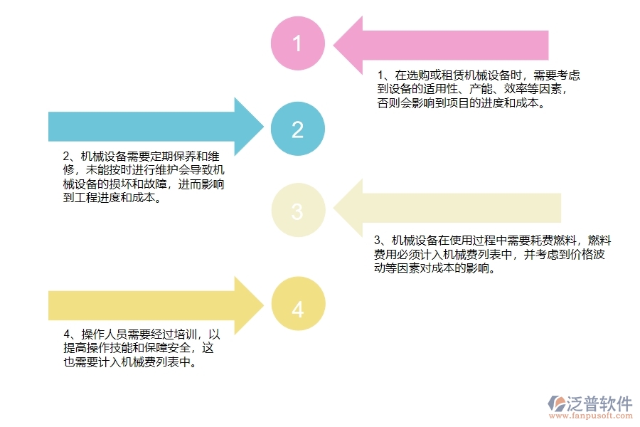 在路橋工程企業(yè)中機械費列表常見的問題