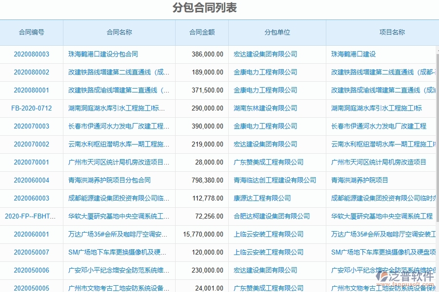 泛普軟件-弱電工程企業(yè)管理系統(tǒng)的管控點(diǎn)作用