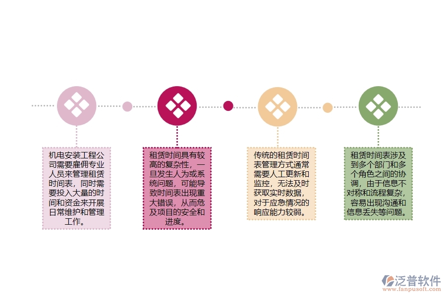 機電安裝工程公司租賃時間表管理上面臨的(六)大痛點