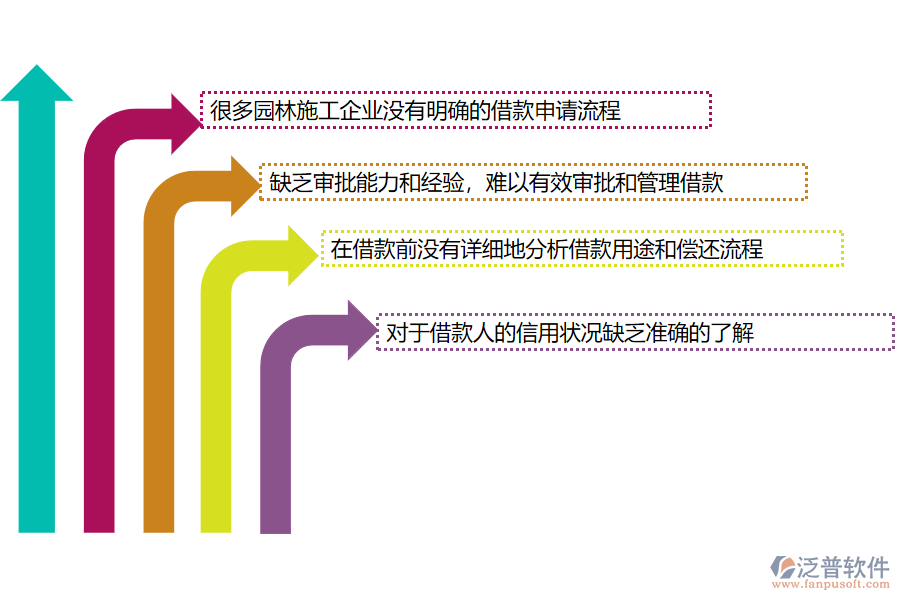 國內80%的園林施工企業(yè)在借款申請管理中普遍存在的問題