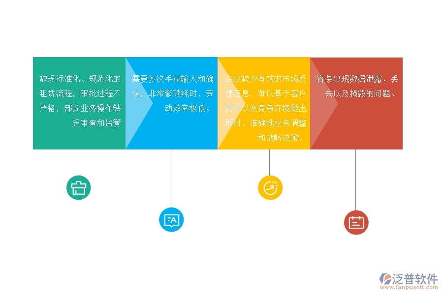 一、國內(nèi)80%的園林企業(yè)在租賃計劃列表管理中普遍存在的問題