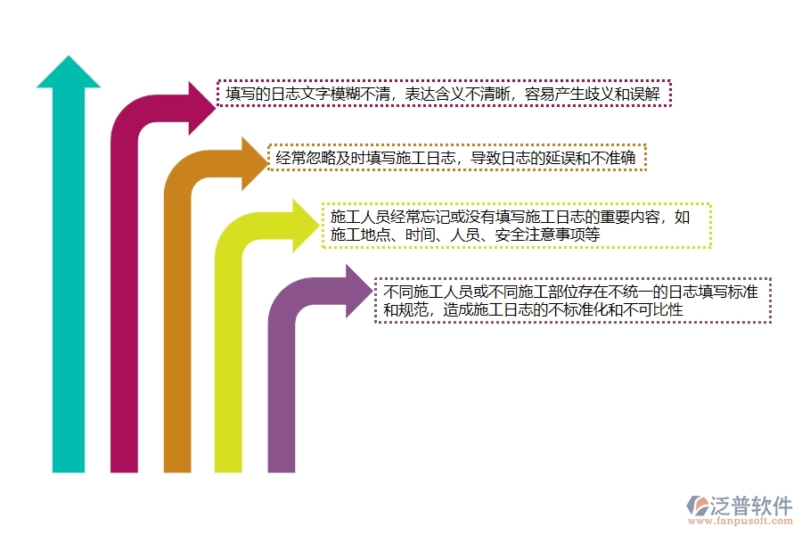 一、多數(shù)公路企業(yè)在施工日志中存在的漏洞